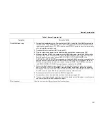 Preview for 201 page of IBM Infoprint 6500-v05 Maintenance Manual