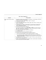 Preview for 205 page of IBM Infoprint 6500-v05 Maintenance Manual