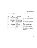 Preview for 220 page of IBM Infoprint 6500-v05 Maintenance Manual