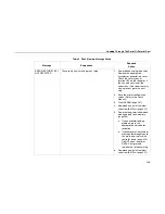 Preview for 246 page of IBM Infoprint 6500-v05 Maintenance Manual