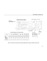 Preview for 341 page of IBM Infoprint 6500-v05 Maintenance Manual