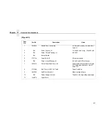 Preview for 401 page of IBM Infoprint 6500-v05 Maintenance Manual