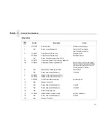 Preview for 417 page of IBM Infoprint 6500-v05 Maintenance Manual