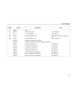 Preview for 497 page of IBM Infoprint 6500-v05 Maintenance Manual