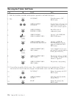 Preview for 240 page of IBM InfoPrint 6500 User Manual