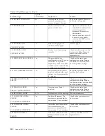 Preview for 246 page of IBM InfoPrint 6500 User Manual