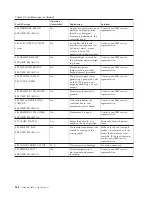 Preview for 248 page of IBM InfoPrint 6500 User Manual