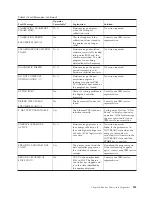 Preview for 257 page of IBM InfoPrint 6500 User Manual