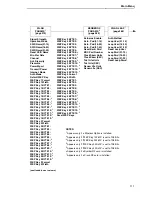 Preview for 111 page of IBM InfoPrint 6700 Series User Manual