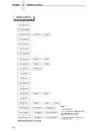 Preview for 152 page of IBM InfoPrint 6700 Series User Manual