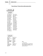 Preview for 172 page of IBM InfoPrint 6700 Series User Manual