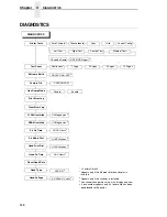 Preview for 248 page of IBM InfoPrint 6700 Series User Manual