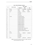 Preview for 301 page of IBM InfoPrint 6700 Series User Manual