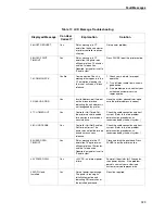 Preview for 323 page of IBM InfoPrint 6700 Series User Manual