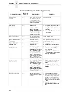 Preview for 324 page of IBM InfoPrint 6700 Series User Manual