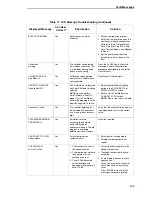 Preview for 325 page of IBM InfoPrint 6700 Series User Manual