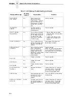 Preview for 326 page of IBM InfoPrint 6700 Series User Manual