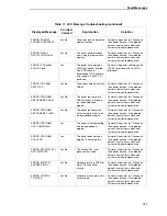 Preview for 327 page of IBM InfoPrint 6700 Series User Manual