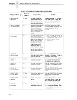 Preview for 328 page of IBM InfoPrint 6700 Series User Manual