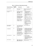 Preview for 329 page of IBM InfoPrint 6700 Series User Manual