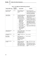 Preview for 330 page of IBM InfoPrint 6700 Series User Manual