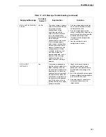 Preview for 331 page of IBM InfoPrint 6700 Series User Manual