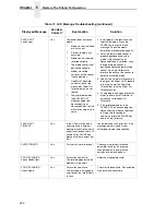 Preview for 332 page of IBM InfoPrint 6700 Series User Manual