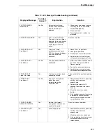 Preview for 333 page of IBM InfoPrint 6700 Series User Manual