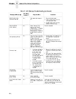 Preview for 334 page of IBM InfoPrint 6700 Series User Manual