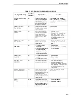 Preview for 335 page of IBM InfoPrint 6700 Series User Manual