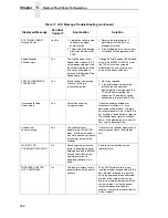 Preview for 336 page of IBM InfoPrint 6700 Series User Manual