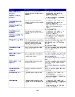 Preview for 88 page of IBM Infoprint Color 1354 User Reference Manual