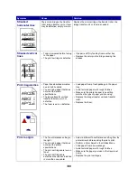 Предварительный просмотр 142 страницы IBM Infoprint Color 1354 User Reference Manual