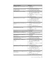 Preview for 107 page of IBM IntelliStation 6836 Hardware Maintenance Manual