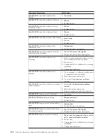 Preview for 108 page of IBM IntelliStation 6836 Hardware Maintenance Manual