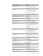 Preview for 109 page of IBM IntelliStation 6836 Hardware Maintenance Manual