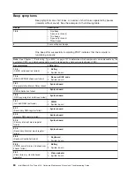 Preview for 94 page of IBM IntelliStation A Pro 6224 Hardware Maintenance Manual And Troubleshooting Manual