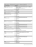 Preview for 97 page of IBM IntelliStation A Pro 6224 Hardware Maintenance Manual And Troubleshooting Manual