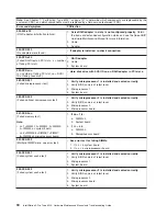 Preview for 100 page of IBM IntelliStation A Pro 6224 Hardware Maintenance Manual And Troubleshooting Manual