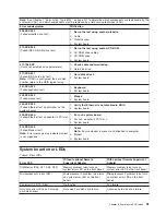 Preview for 101 page of IBM IntelliStation A Pro 6224 Hardware Maintenance Manual And Troubleshooting Manual