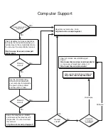 Preview for 2 page of IBM IntelliStation A Pro Installation Manual