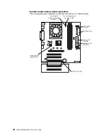 Preview for 72 page of IBM INTELLISTATION E PRO 6214 User Manual