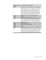 Preview for 81 page of IBM IntelliStation E Pro Type 6216 Installation Manual