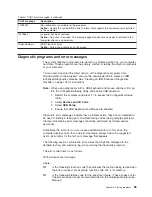 Preview for 107 page of IBM IntelliStation M Pro 6220 User Manual