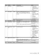 Preview for 111 page of IBM IntelliStation M Pro 6220 User Manual