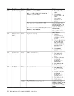 Preview for 112 page of IBM IntelliStation M Pro 6220 User Manual