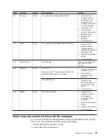 Preview for 115 page of IBM IntelliStation M Pro 6220 User Manual