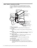 Preview for 14 page of IBM IntelliStation M Pro 6225 Hardware Maintenance Manual And Troubleshooting Manual