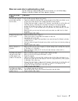 Preview for 37 page of IBM IntelliStation M Pro 6225 Hardware Maintenance Manual And Troubleshooting Manual