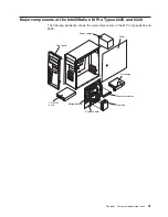 Preview for 41 page of IBM IntelliStation M Pro 6225 Hardware Maintenance Manual And Troubleshooting Manual